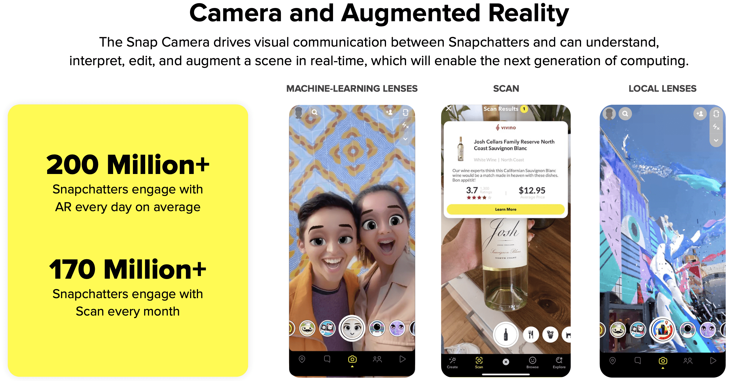 Snapchat augmented reality