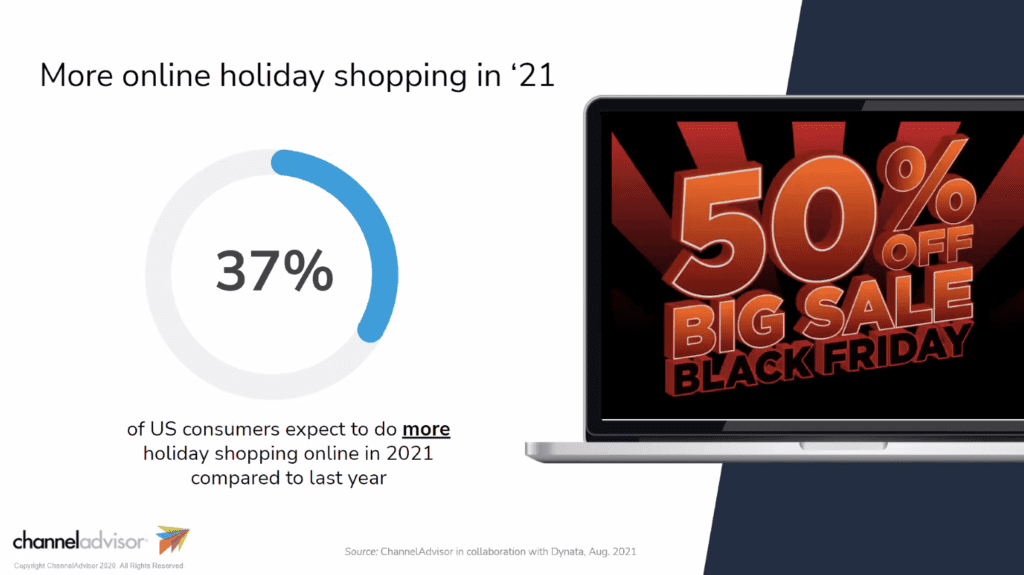 Holiday shopping is increasing in 2021