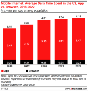 Mobile app usage