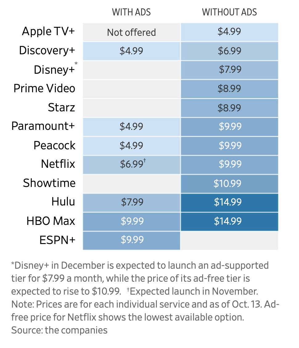 NFL Embraces Streaming; Games Coming to , Peacock, Paramount