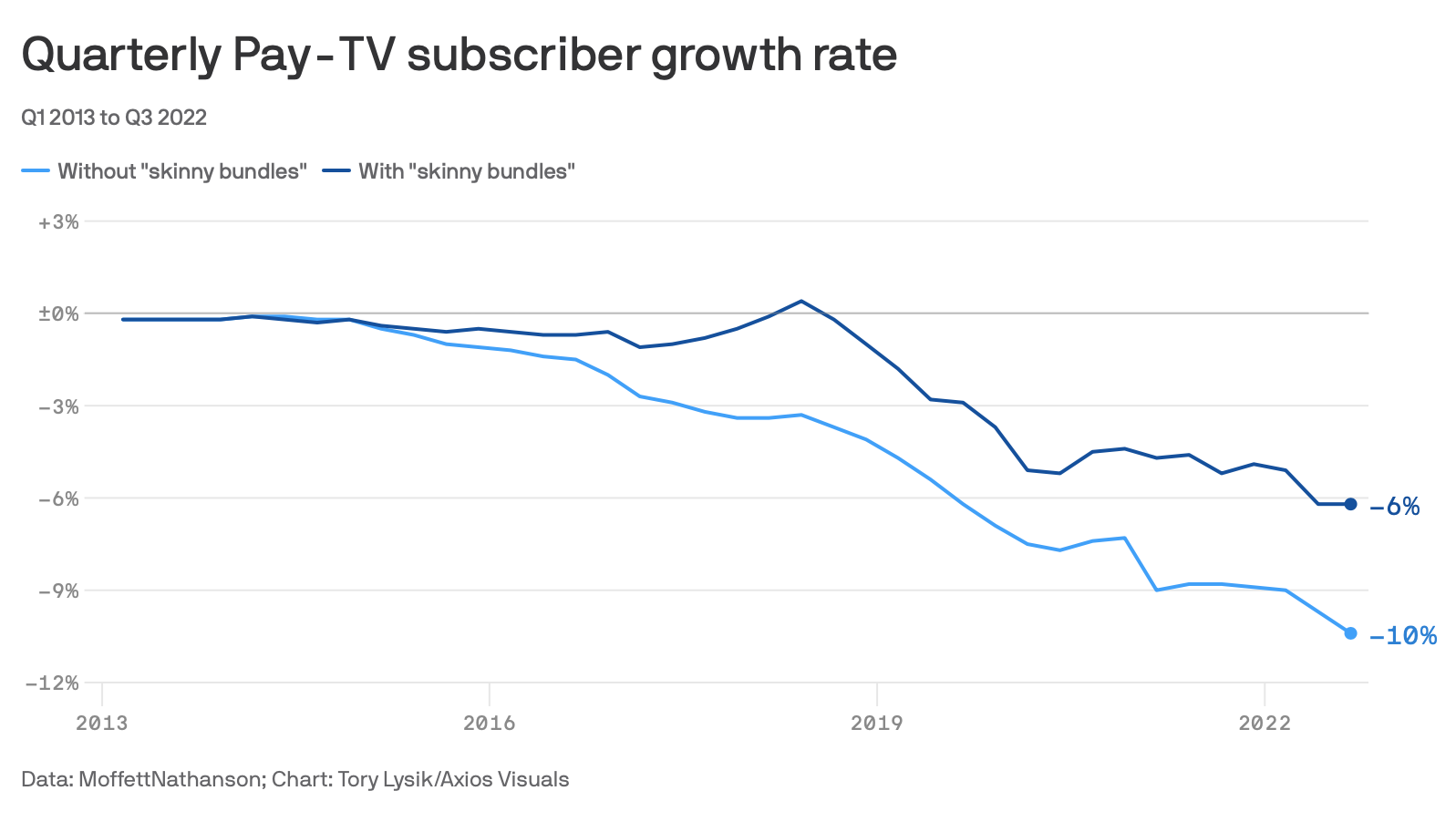 Three takeaways from Google's NFL Sunday Ticket streaming deal